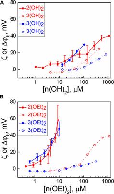 Antimicrobial activity of photosensitizers: arrangement in bacterial membrane matters